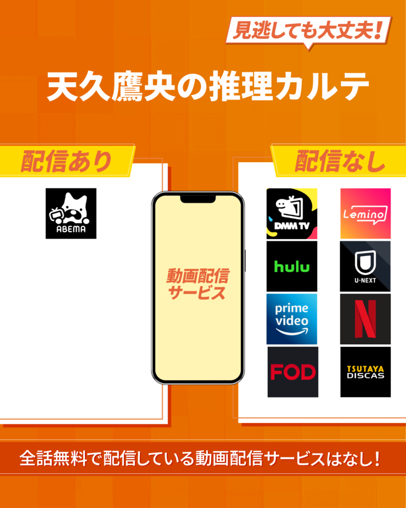 『天久鷹央の推理カルテ』ドラマをフル・見逃し配信しているおすすめ動画配信サービス
