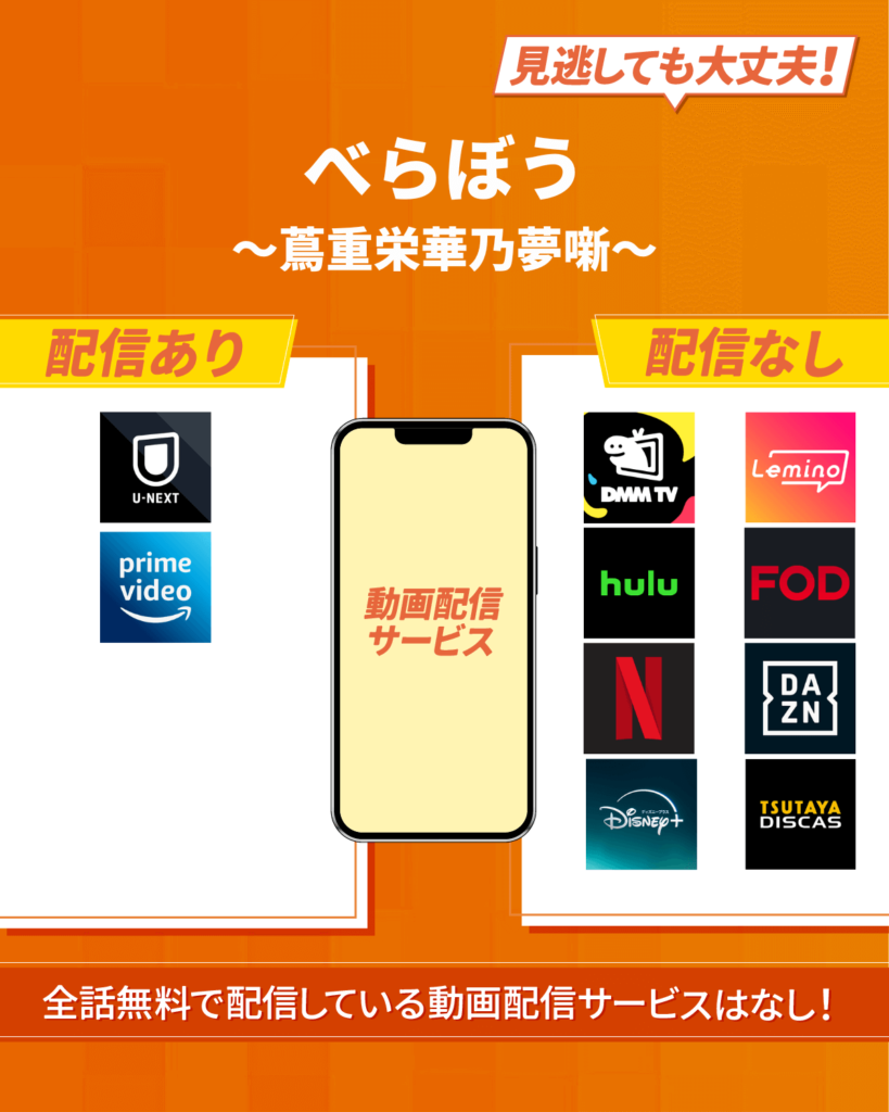 『べらぼう〜蔦重栄華乃夢噺〜』ドラマをフル・見逃し配信しているおすすめ動画配信サービス
