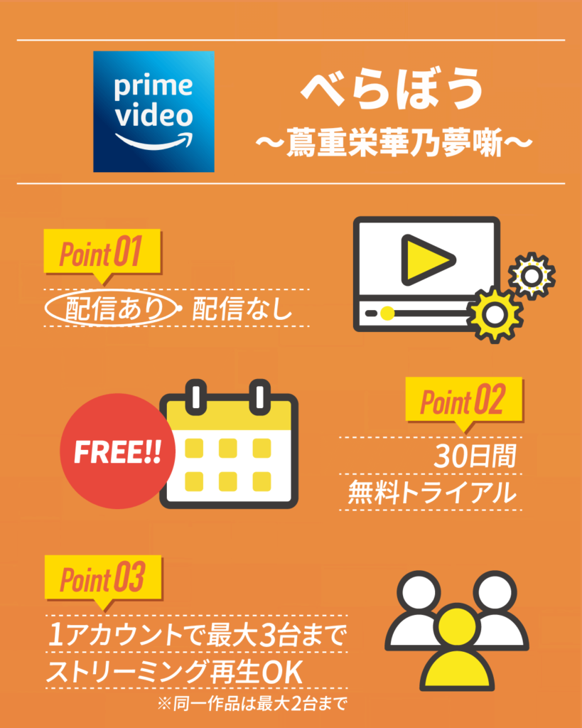 『べらぼう〜蔦重栄華乃夢噺〜』はAmazonプライムビデオ配信中！