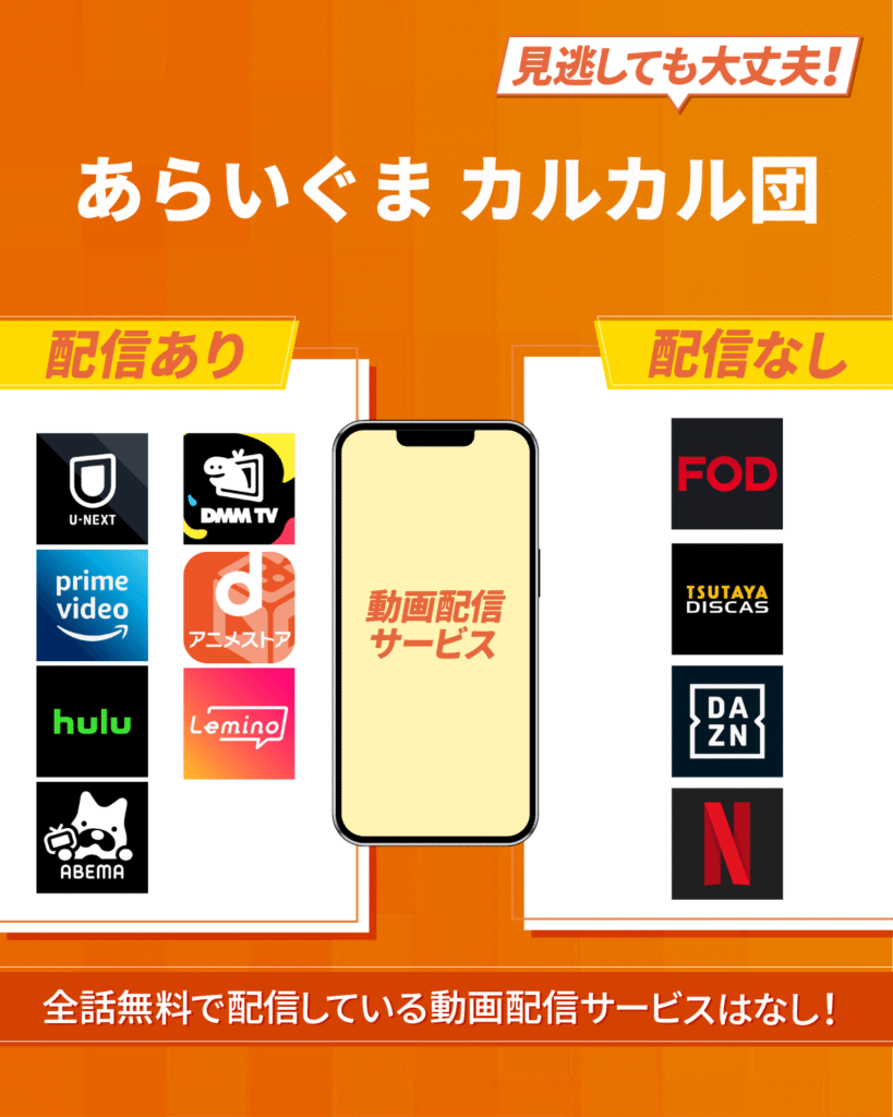 アニメ『あらいぐま カルカル団』をフル・見逃し配信しているおすすめ動画配信サービス