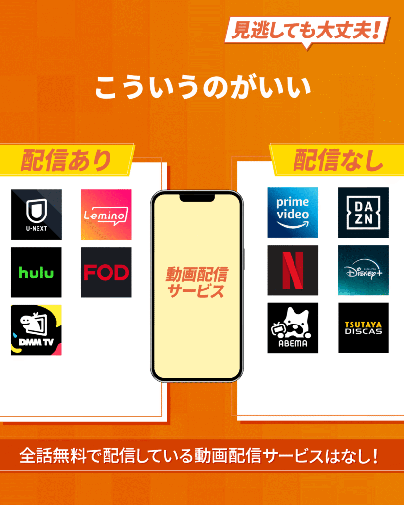 『こういうのがいい』ドラマをフル・見逃し配信しているおすすめ動画配信サービス