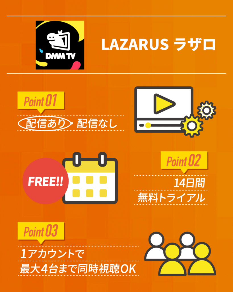 『LAZARUS ラザロ』を見るならDMM TVがおすすめ!