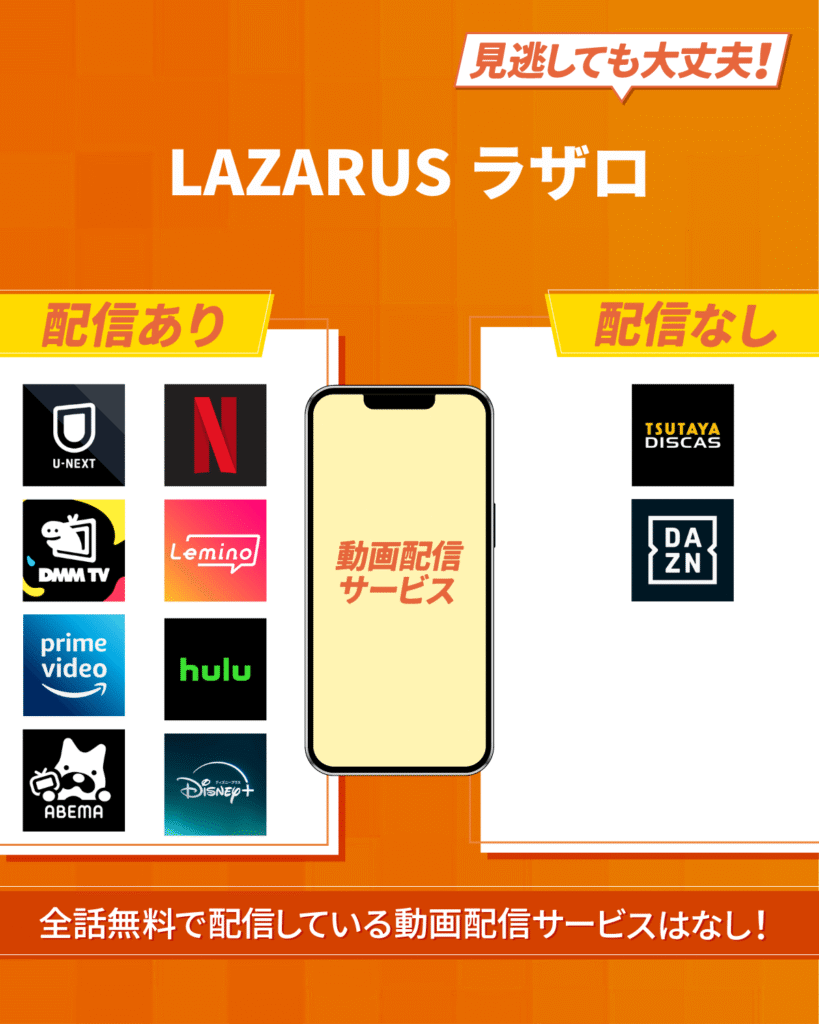 アニメ『LAZARUS ラザロ』をフル・見逃し配信しているおすすめ動画配信サービス