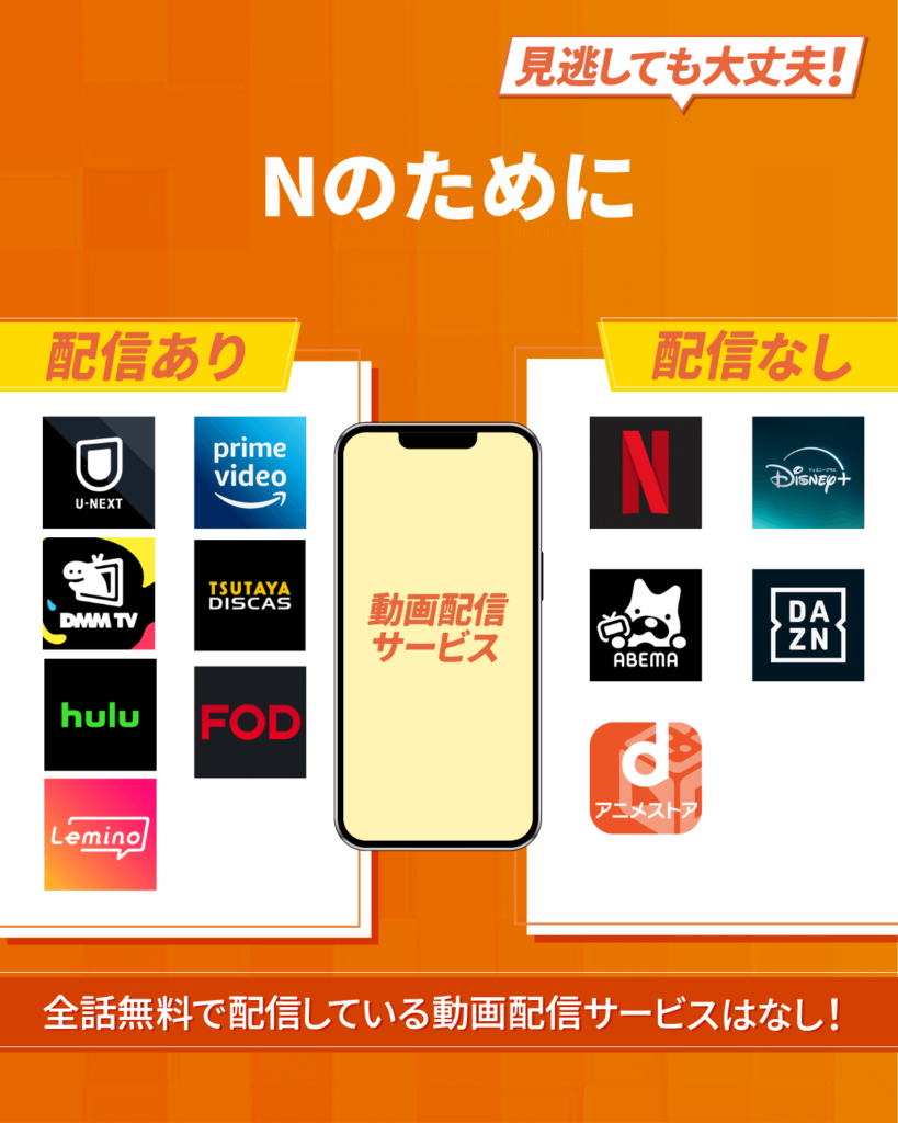 『Nのために』ドラマをフル・見逃し配信しているおすすめ動画配信サービス