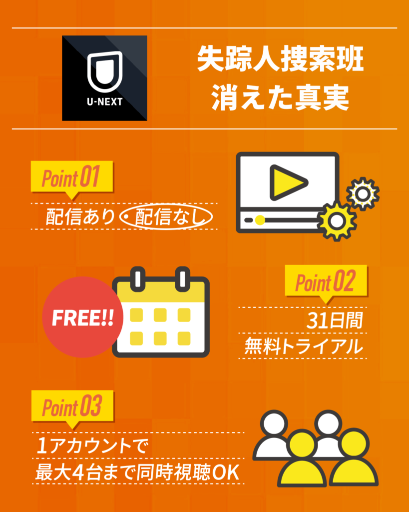 『失踪人捜索班　消えた真実』はU-NEXTで配信なし