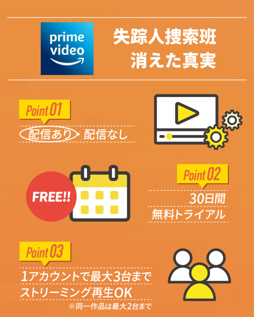 『失踪人捜索班　消えた真実』はAmazonプライムビデオ配信中！