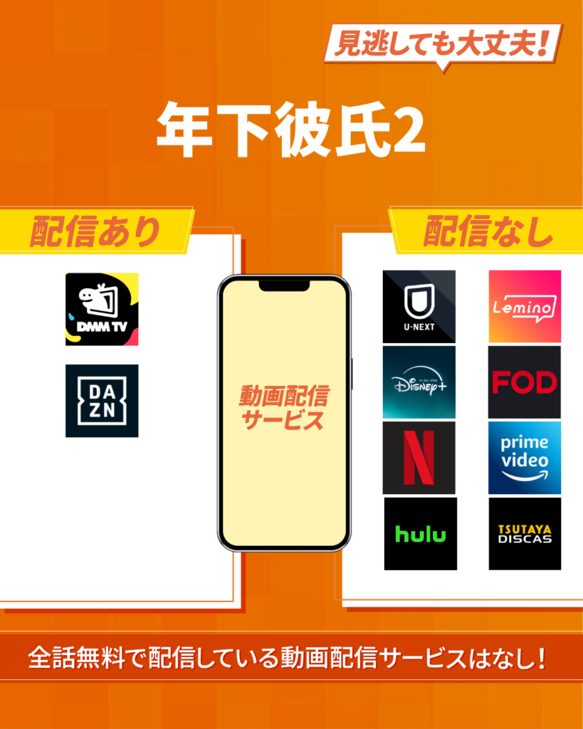 『年下彼氏2』ドラマをフル・見逃し配信しているおすすめ動画配信サービス