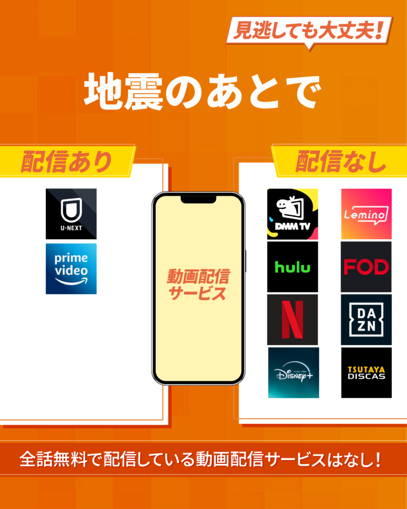 『地震のあとで』ドラマをフル・見逃し配信しているおすすめ動画配信サービス