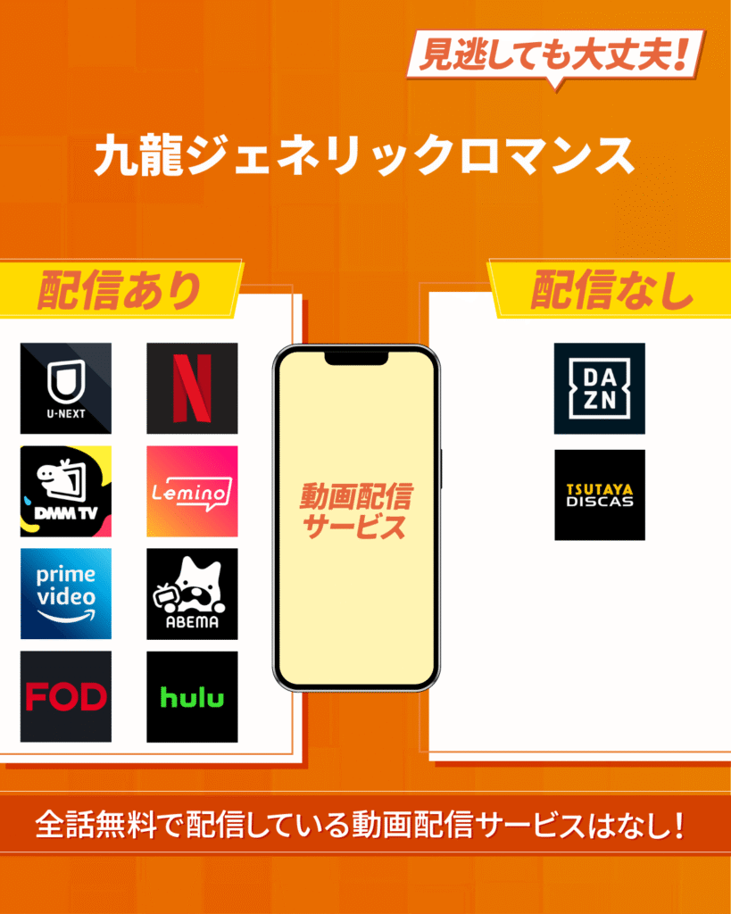 アニメ『九龍ジェネリックロマンス』をフル・見逃し配信しているおすすめ動画配信サービス