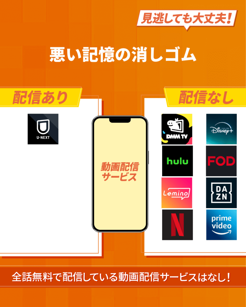 韓国ドラマ『悪い記憶の消しゴム』をフル・見逃し配信しているおすすめ動画配信サービス