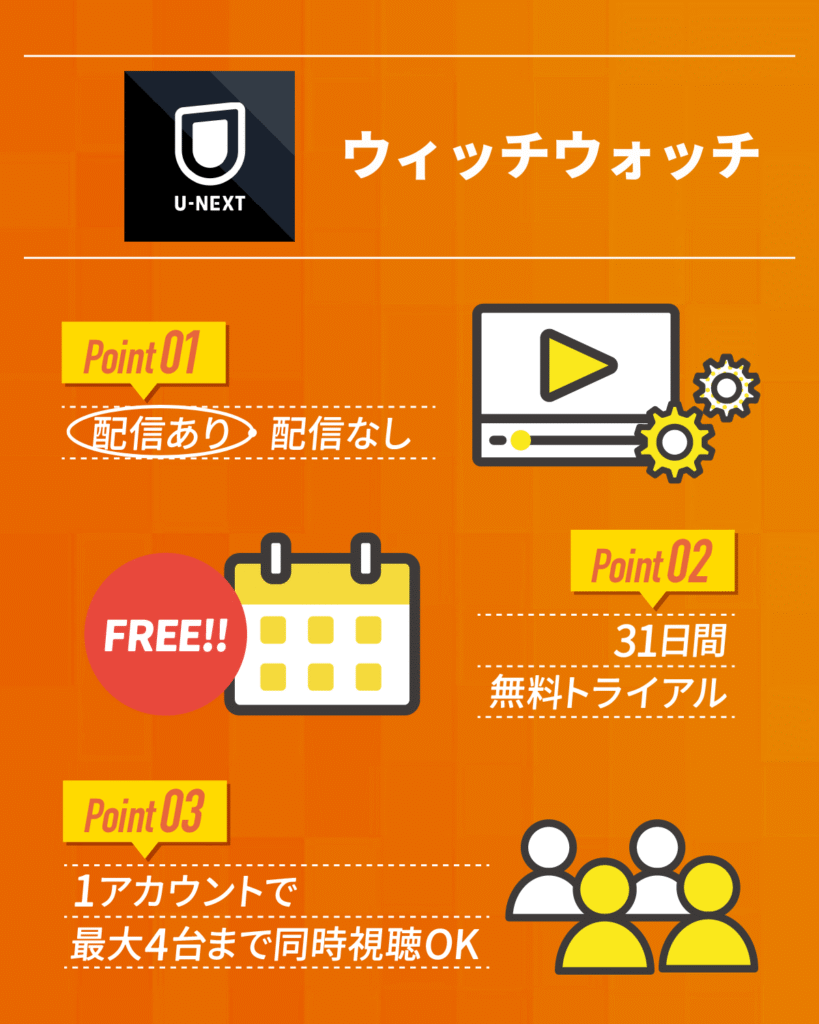『ウィッチウォッチ』はU-NEXTで配信中!