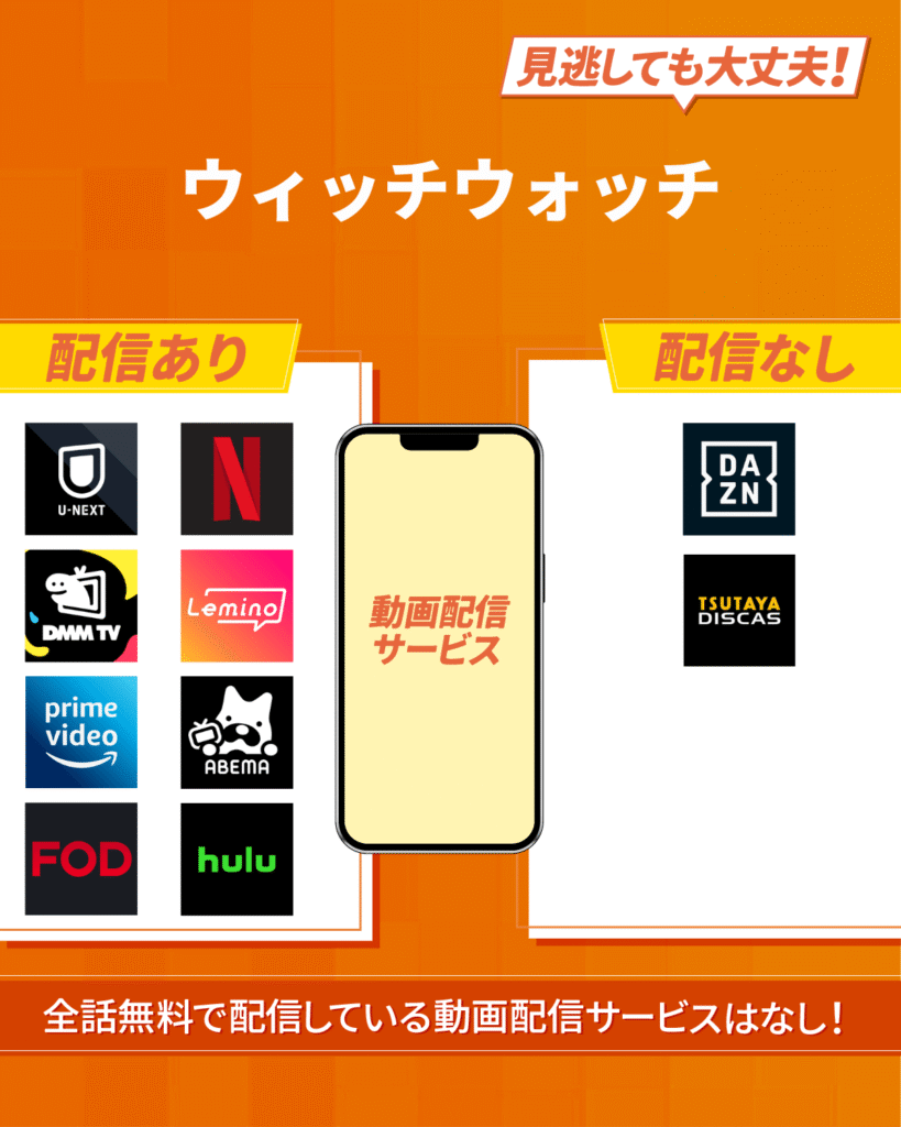 アニメ『ウィッチウォッチ』をフル・見逃し配信しているおすすめ動画配信サービス